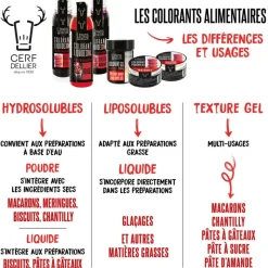 Colorant liquide liposoluble rouge 30 ml