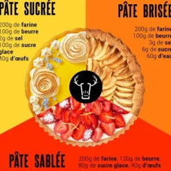 Moule 12 tartelettes