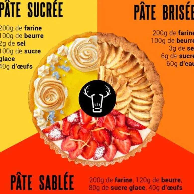 Moule 12 tartelettes