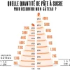 Pâte à sucre vert sapin 250 g